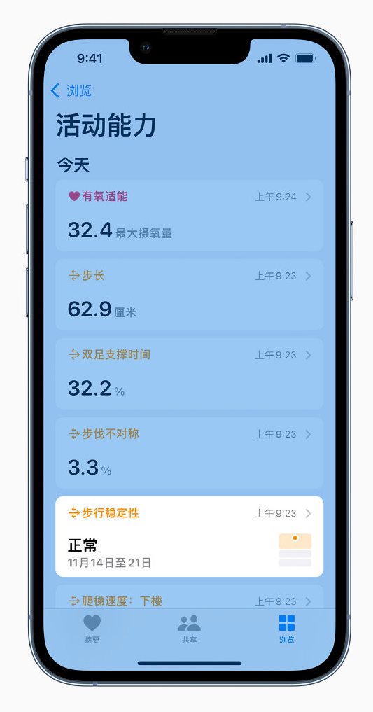 五常苹果手机维修分享iOS 15 新功能 