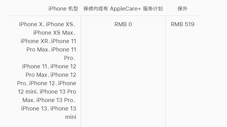 五常苹果手机维修分享iPhone 13 系列官方维修价格是多少 